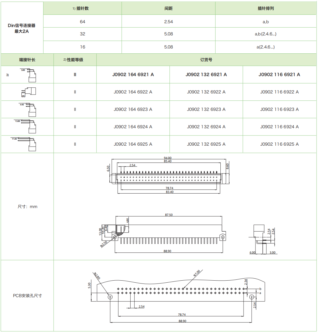 j0902公參數.png