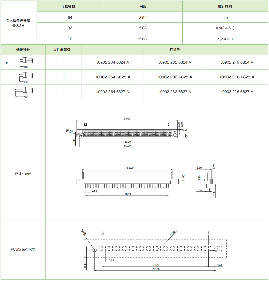 j0902母參數.png