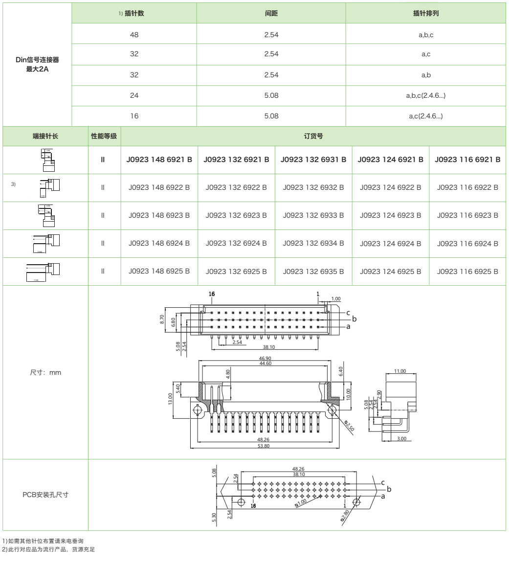 三排短型J0923系列-公連接器參數