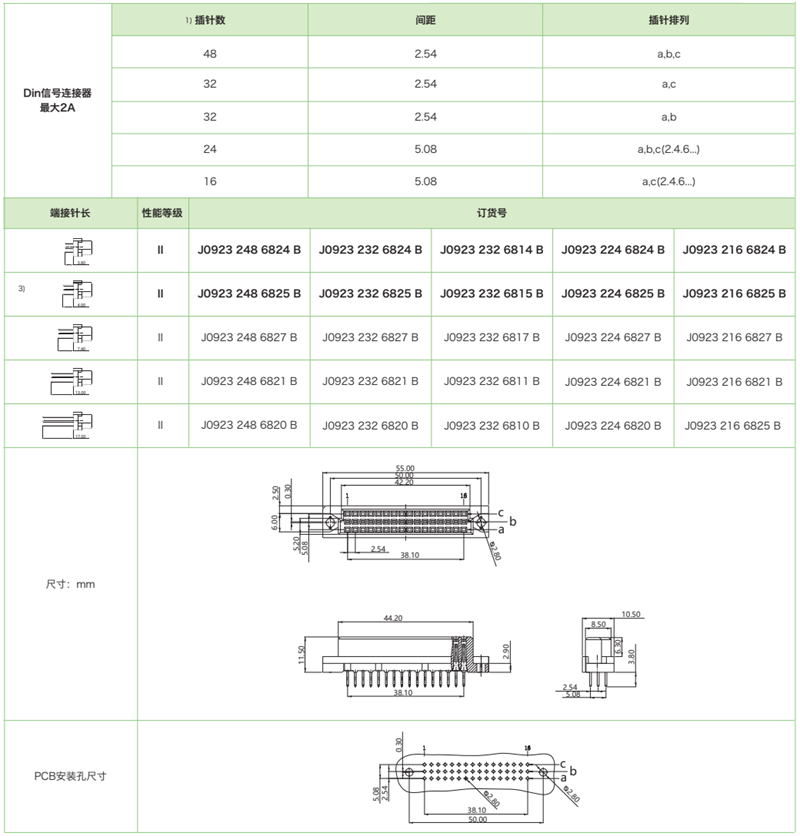 三排短型J0923系列-母連接器參數