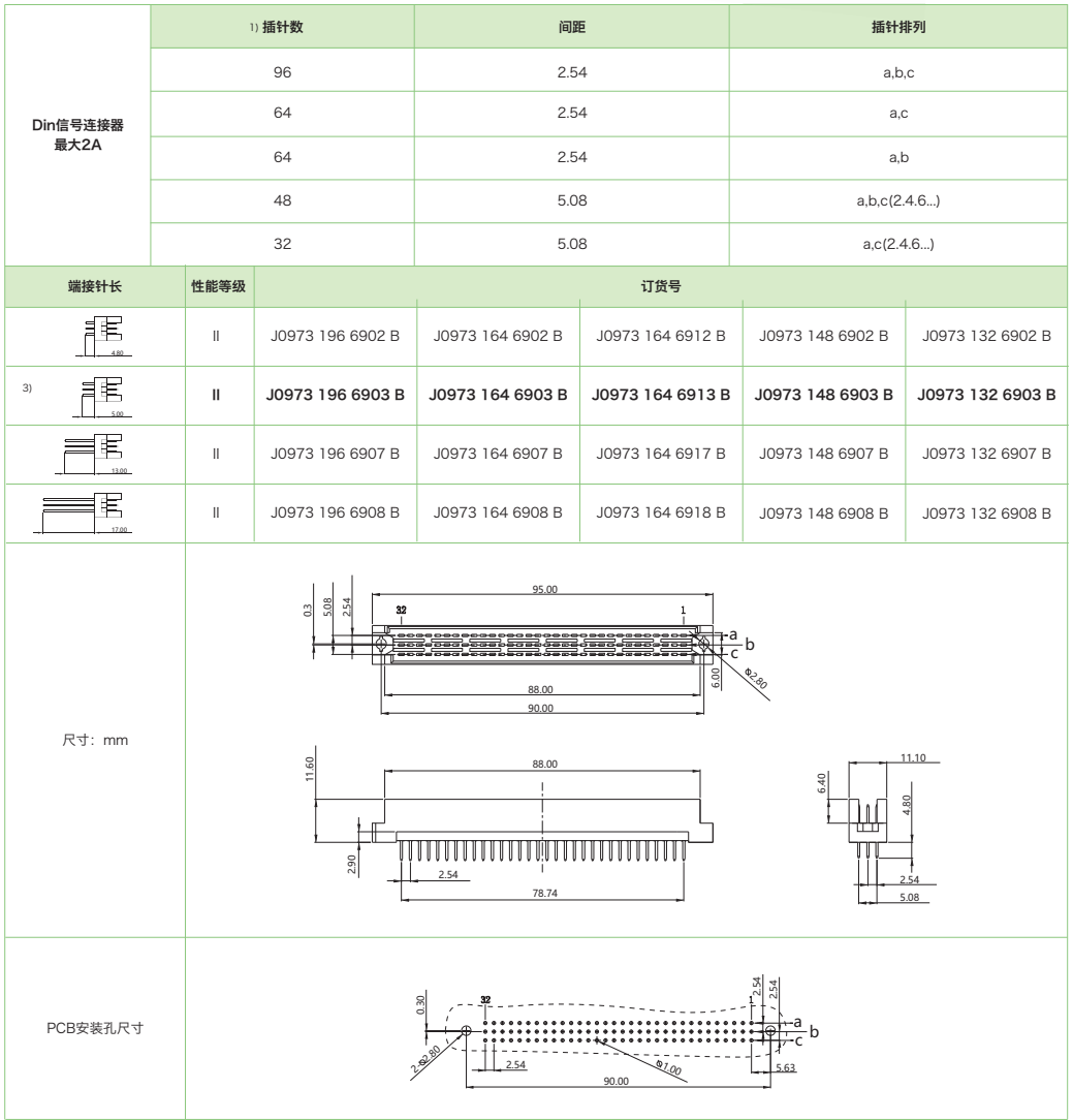 三排反型J0973系列-母連接器參數