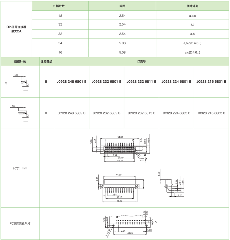 三排短反型J0928系列-母連接器參數