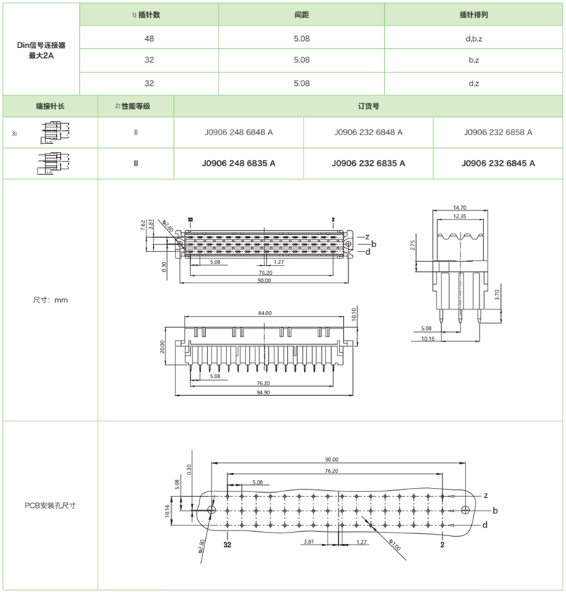 三排標準型J0906系列-母連接器參數