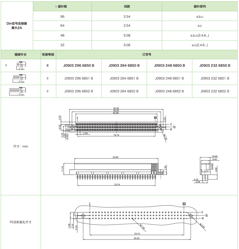 DIN41612結構C-三排標準型J0903系列-壓接式母連接器