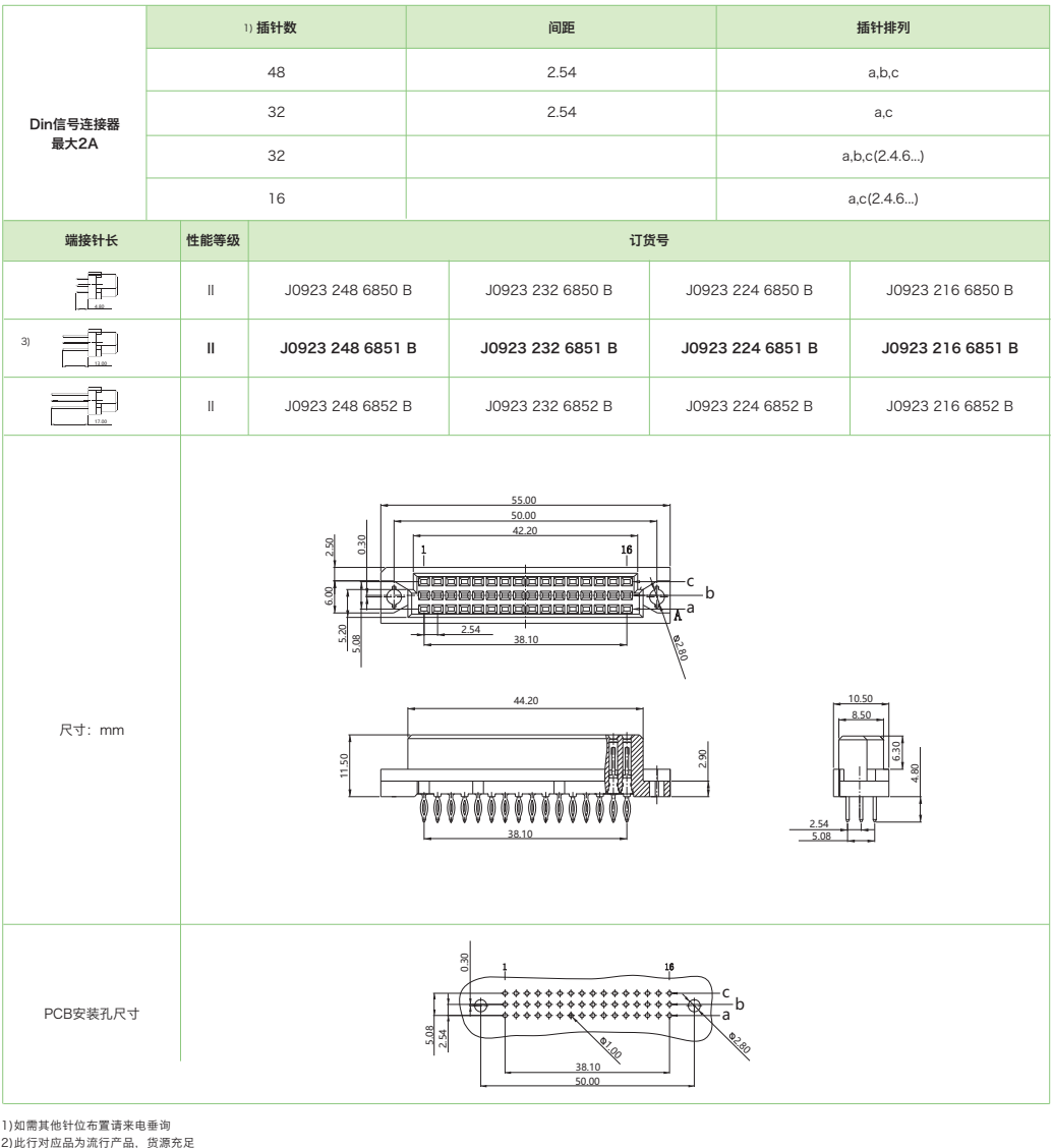 DIN41612結構C/2-三排短型J0923系列-壓接式母連接器