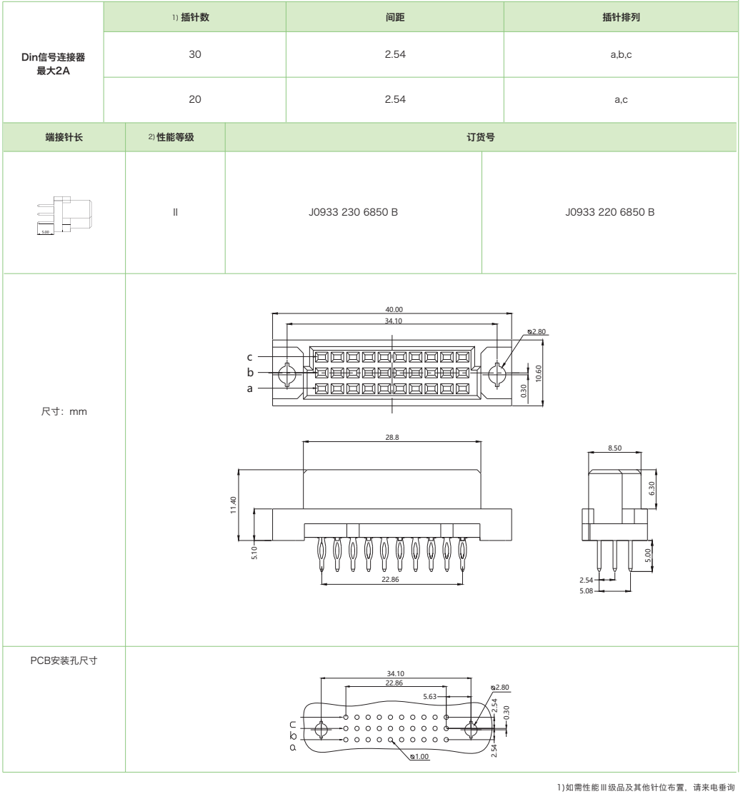 DIN41612結構C/3-三排迷你型J0933系列-壓接式母連接器