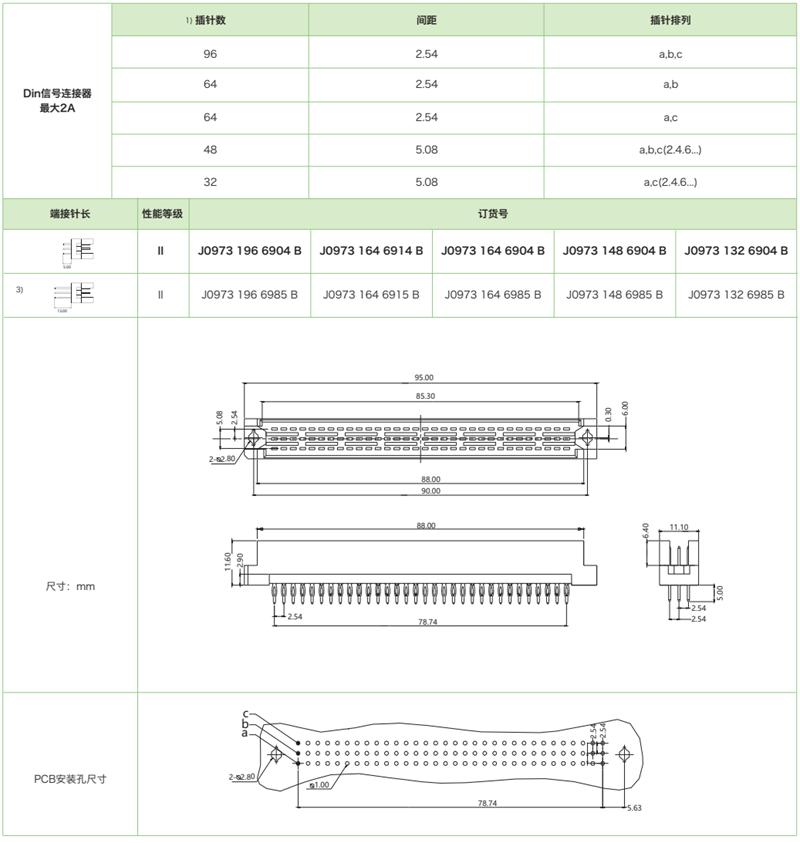 DIN41612結構R-三排反型J0973系列-壓接式公連接器