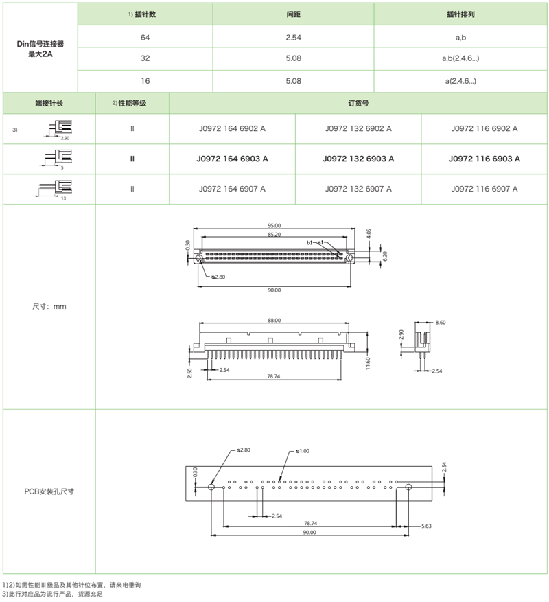 J0972系列-公連接器參數