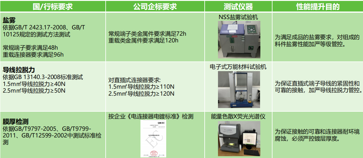 如何選擇滿足安全需求的接線端子產(chǎn)品？端子的安全性能和認證標準是什么？(圖2)