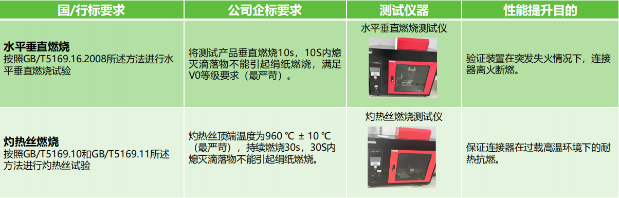 如何選擇滿足安全需求的接線端子產(chǎn)品？端子的安全性能和認證標準是什么？(圖3)